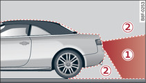 -1-: Area covered by the reversing camera; -2-: area NOT covered by the reversing camera